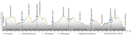 Top of Oberwallis - Brig - Leuk, Profil