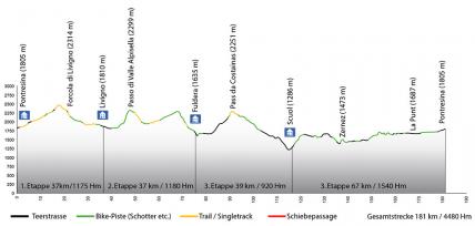 Zweiländertour - neu - Profil