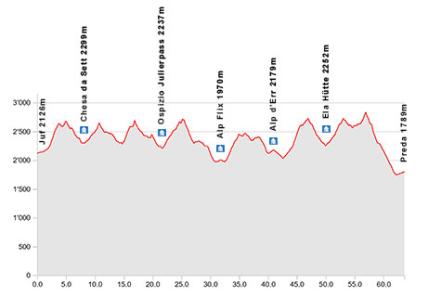 Profil Ela Trek, Etappe 5-10
