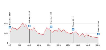 Profil Surselva Gravel