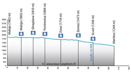 Profil: Weitlanglaufen Engadin patgifica