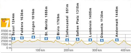 Alpine Bike - Profil