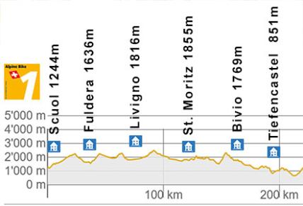 Alpine Bike - Profil Alpine Bike - Profil