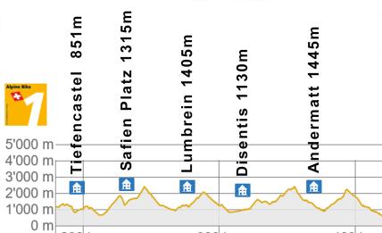 Alpine Bike - GR west
