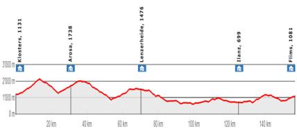 Profil Graubünden Gravel, ML 70 Profil Graubünden Gravel, ML 70